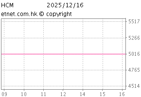 Composite MidCapChartHCM